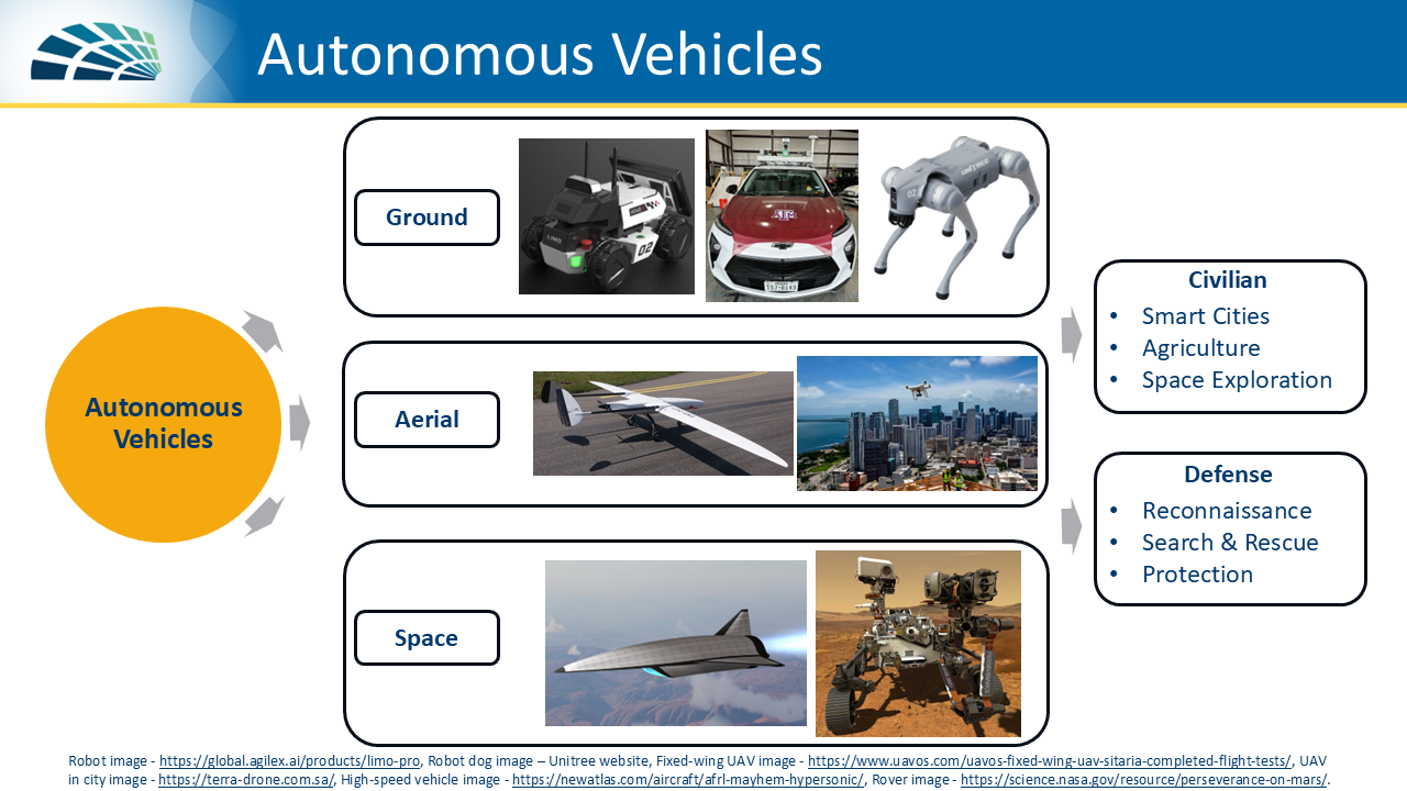 Research areas slide 1